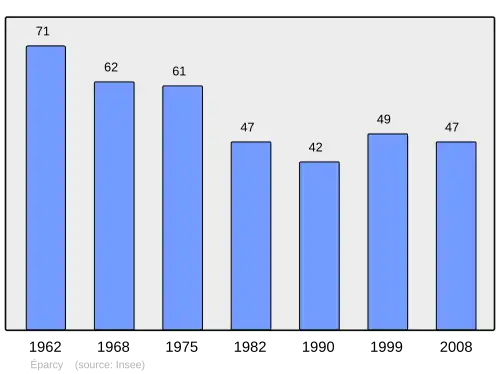 Grafiek inwonertal gemeente