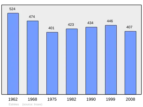 Grafiek inwonertal gemeente