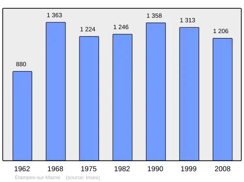 Grafiek inwonertal gemeente