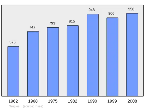 Grafiek inwonertal gemeente