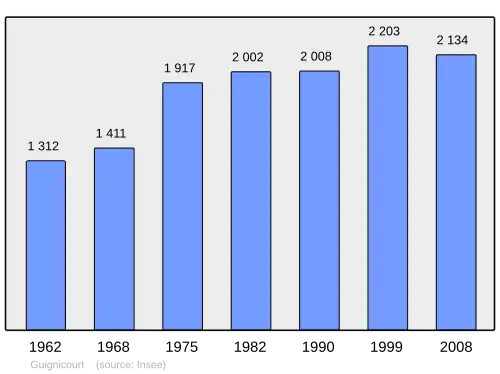 Grafiek inwonertal gemeente