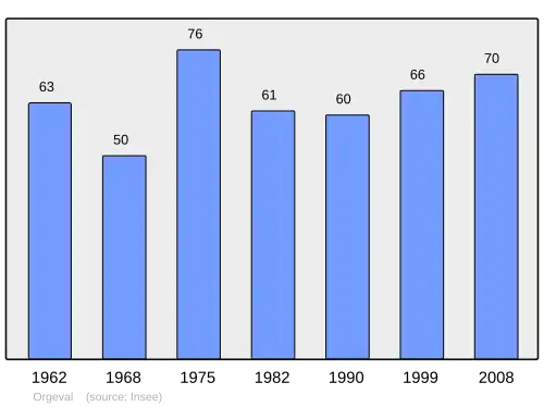 Grafiek inwonertal gemeente