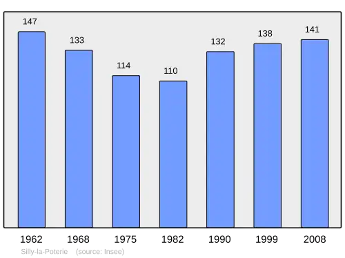Grafiek inwonertal gemeente