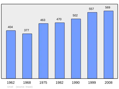 Grafiek inwonertal gemeente