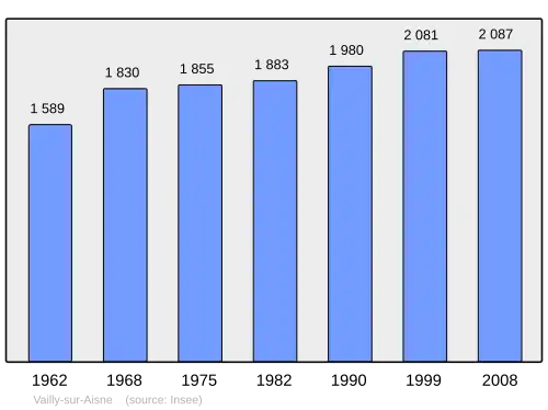 Grafiek inwonertal gemeente