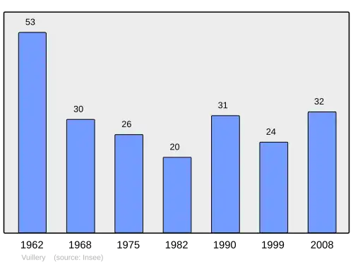Grafiek inwonertal gemeente