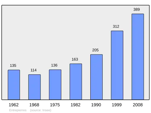Grafiek inwonertal gemeente
