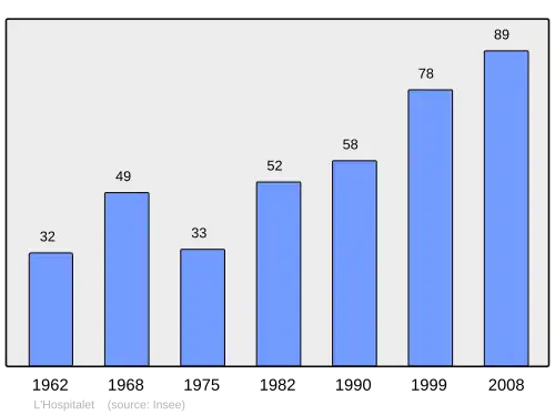 Grafiek inwonertal gemeente