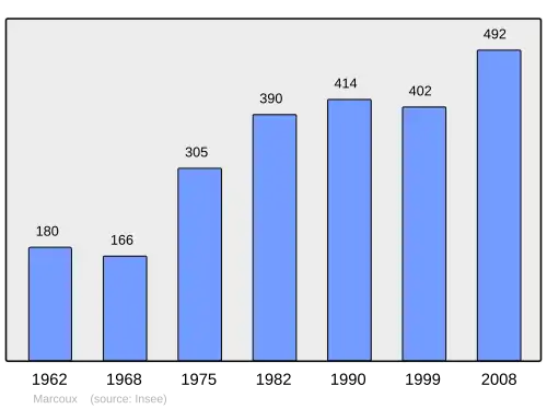 Grafiek inwonertal gemeente