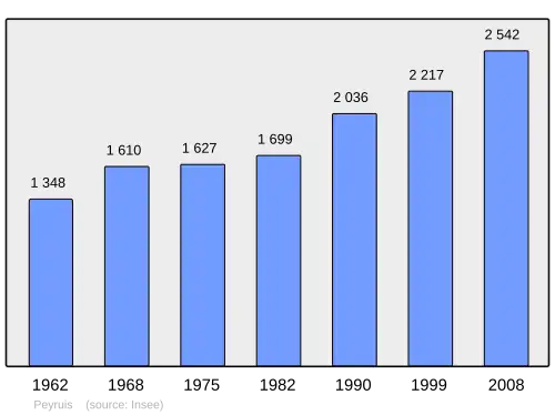 Grafiek inwonertal gemeente