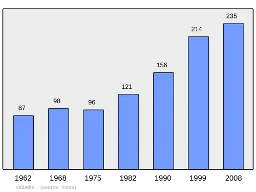 Grafiek inwonertal gemeente