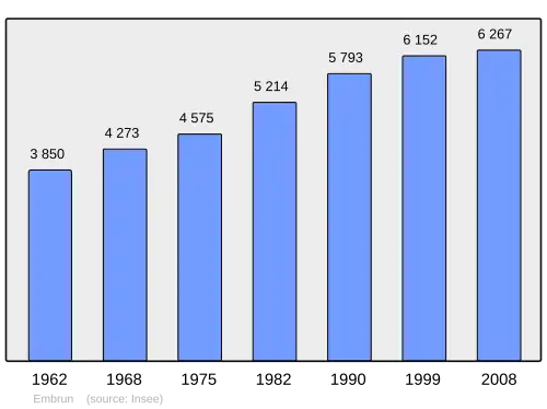 Grafiek inwonertal gemeente