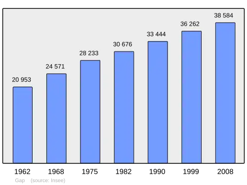Grafiek inwonertal gemeente