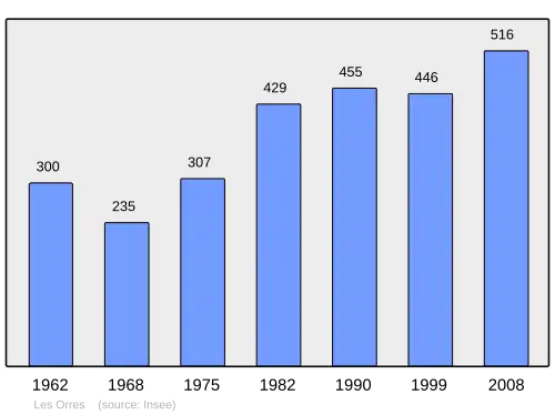 Grafiek inwonertal gemeente