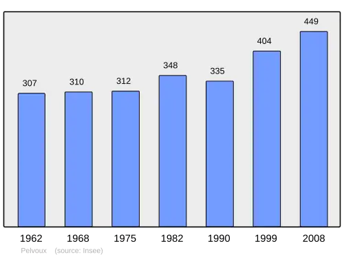 Grafiek inwonertal gemeente