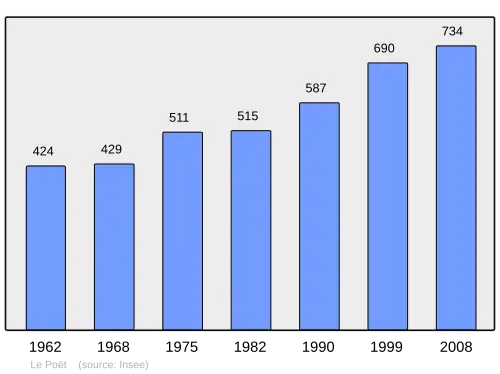 Grafiek inwonertal gemeente