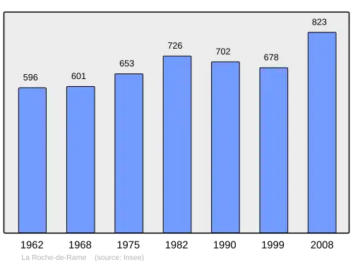 Grafiek inwonertal gemeente