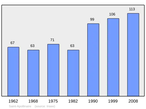 Grafiek inwonertal gemeente
