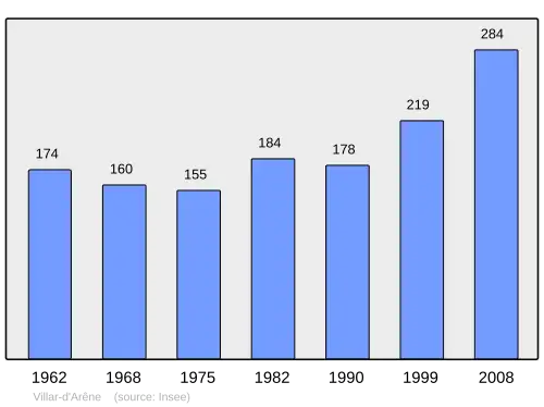 Grafiek inwonertal gemeente