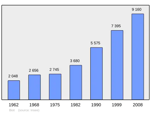 Grafiek inwonertal gemeente