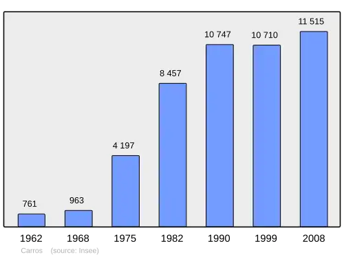 Grafiek inwonertal gemeente