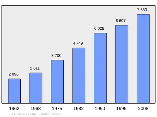 Grafiek inwonertal gemeente