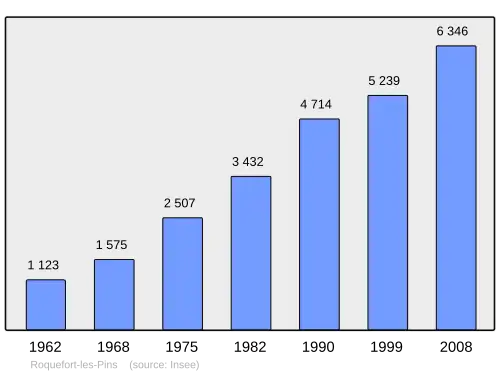 Grafiek inwonertal gemeente
