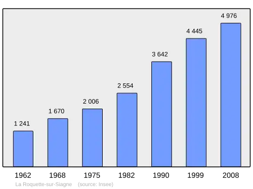 Grafiek inwonertal gemeente