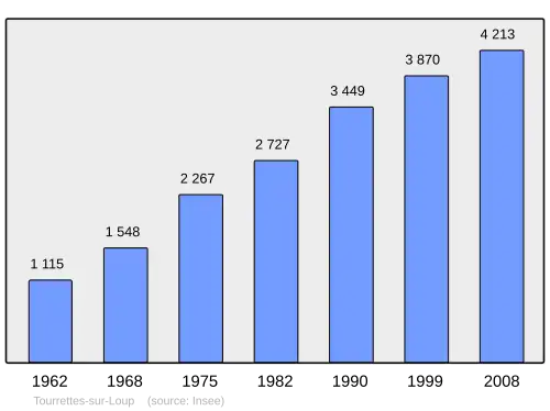 Grafiek inwonertal gemeente