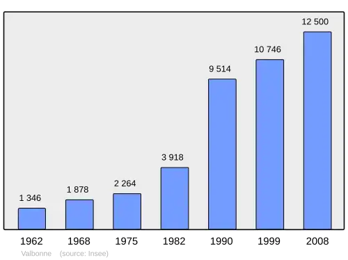 Grafiek inwonertal gemeente