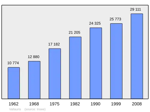 Grafiek inwonertal gemeente