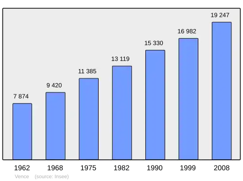 Grafiek inwonertal gemeente
