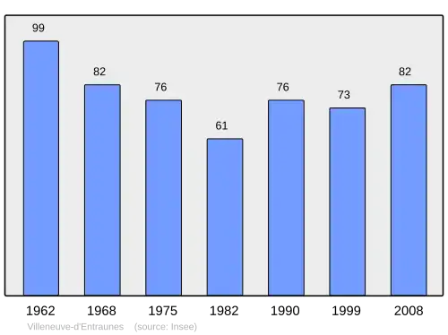 Grafiek inwonertal gemeente