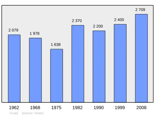 Grafiek inwonertal gemeente