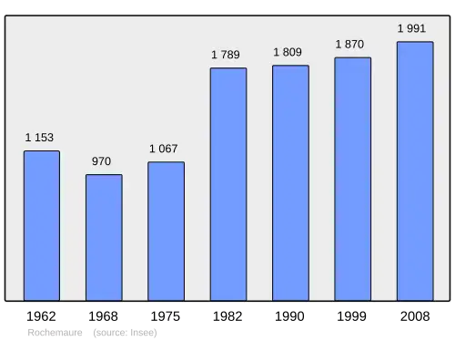 Grafiek inwonertal gemeente