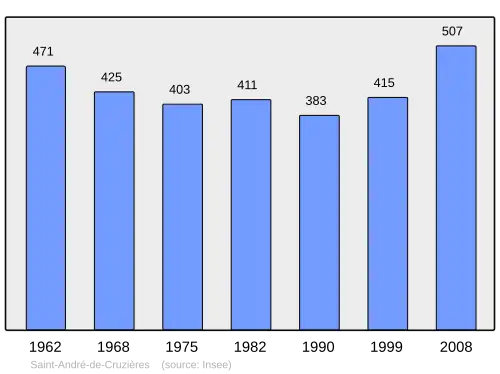 Grafiek inwonertal gemeente