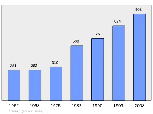 Grafiek inwonertal gemeente