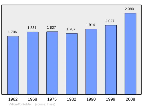 Grafiek inwonertal gemeente