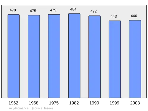 Grafiek inwonertal gemeente