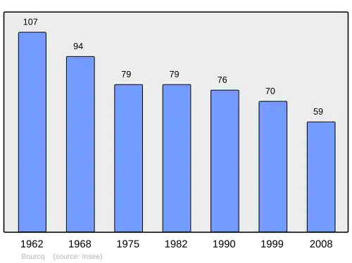 Grafiek inwonertal gemeente
