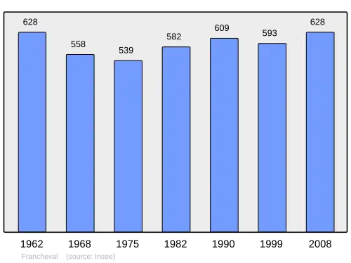Grafiek inwonertal gemeente