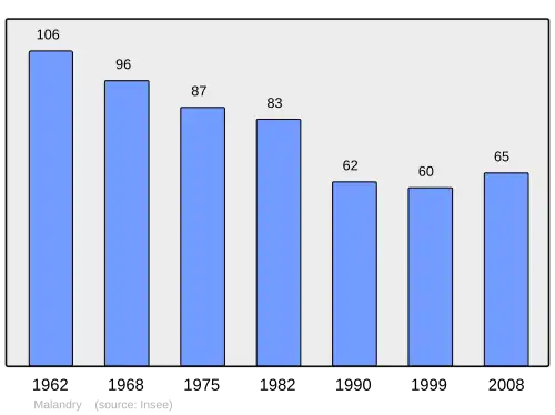 Grafiek inwonertal gemeente