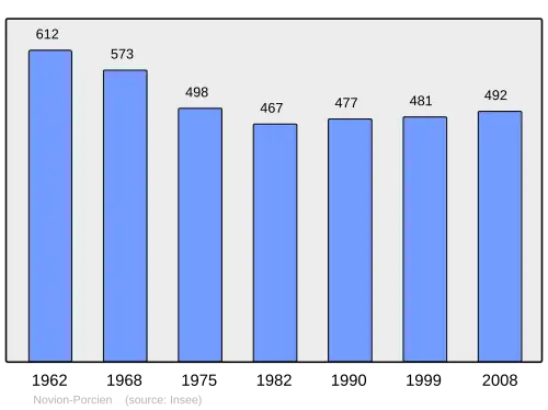 Grafiek inwonertal gemeente