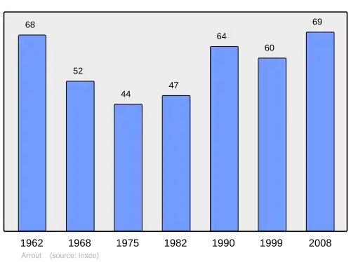 Grafiek inwonertal gemeente