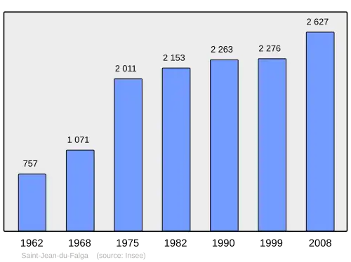 Grafiek inwonertal gemeente