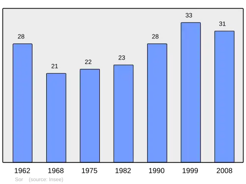 Grafiek inwonertal gemeente