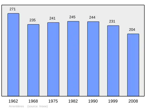 Grafiek inwonertal gemeente
