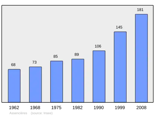 Grafiek inwonertal gemeente