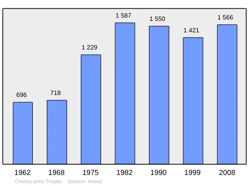 Grafiek inwonertal gemeente