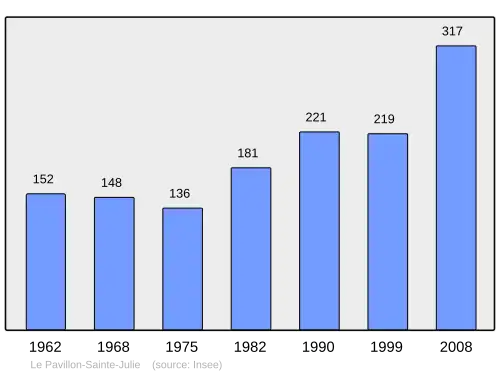 Grafiek inwonertal gemeente